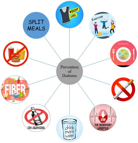 Preventing Dehydration and Diarrhea