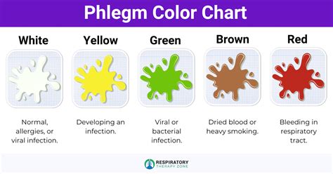 Prevention and Management of Blood in Phlegm