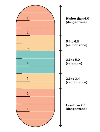 Prevention And Treatment Of Abnormal Potassium Levels