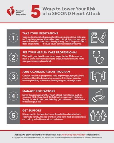 Prevention Heart Attack