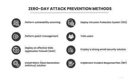 Prevention Methods
