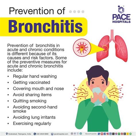 Prevention of Bronchitis