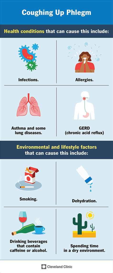 Prevention Of Coughing Up Mucus