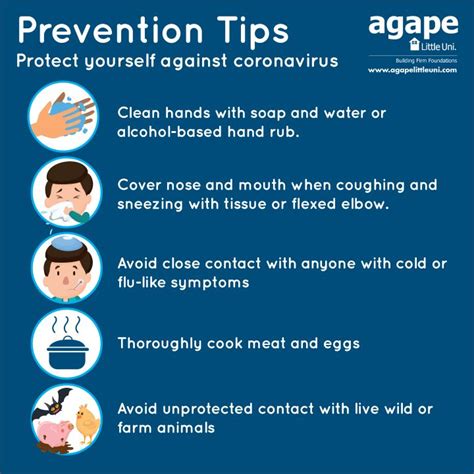 Prevention Strategies for COVID-19