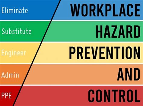 Prevention and Control