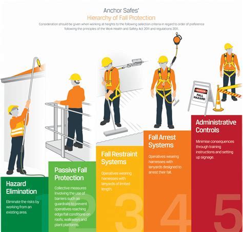 Prevention and Control Measures