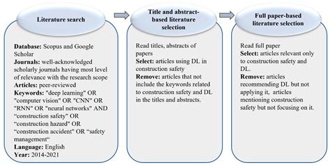 Prevention and Future Directions