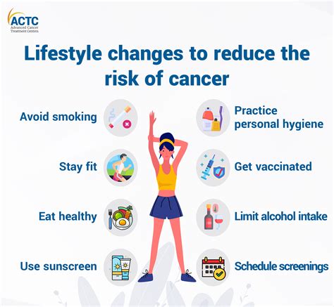 Prevention and Lifestyle Modifications