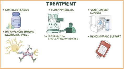 Prevention and Management of GBS