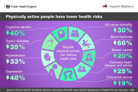 Prevention and Management of Long-Term Effects