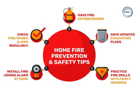 Prevention and Protection