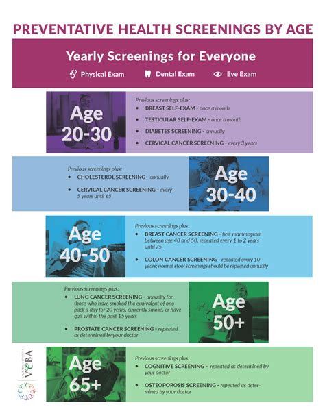 Prevention and Screening