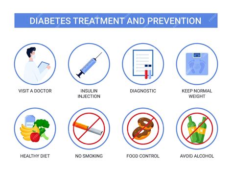 Prevention and Treatment