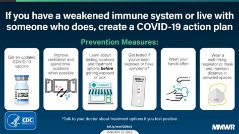 Prevention and Treatment of Covid Variants