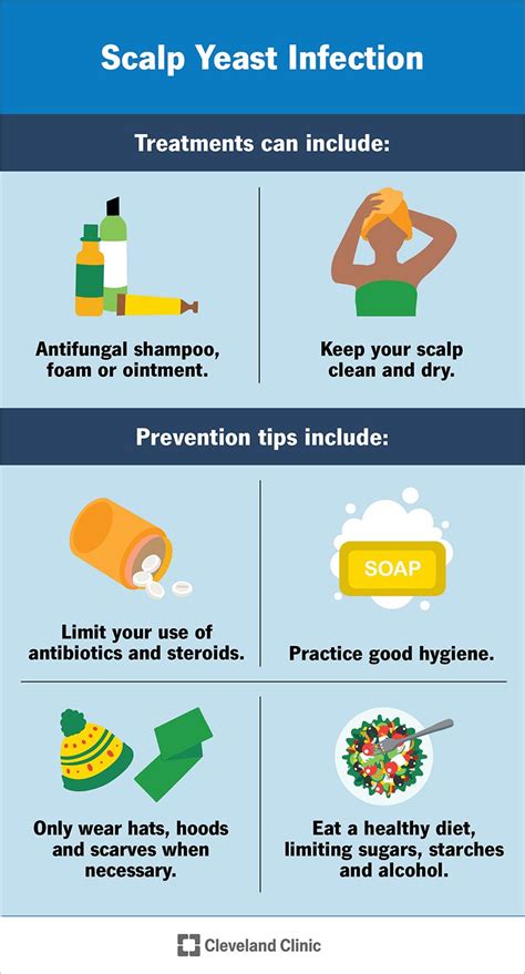 Prevention of Candida Yeast Infections
