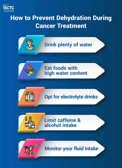 Prevention of Dehydration