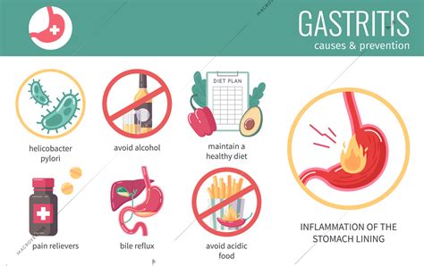 Prevention of Gastritis