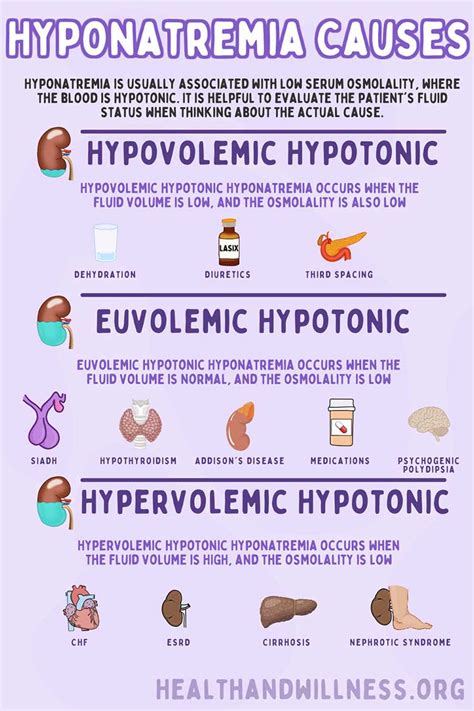 Prevention of Low Sodium Symptoms