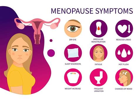 Prevention of Missing Menstruation