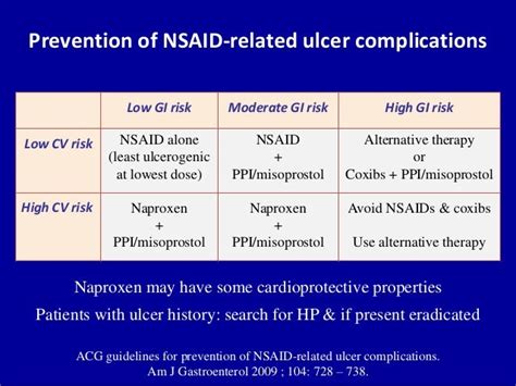 Prevention of NSAID-Induced Ulcers