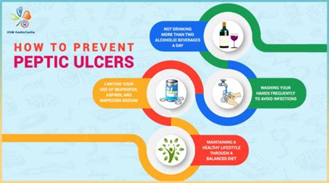 Prevention of Peptic Ulcers