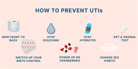 Prevention of UTIs