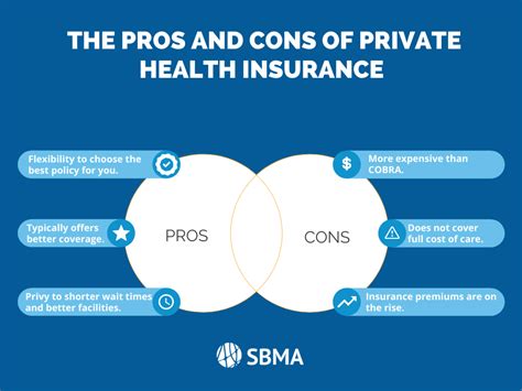 Private Health Insurance Plan Benefits and Limitations