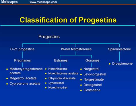 Progestin BCPs benefits