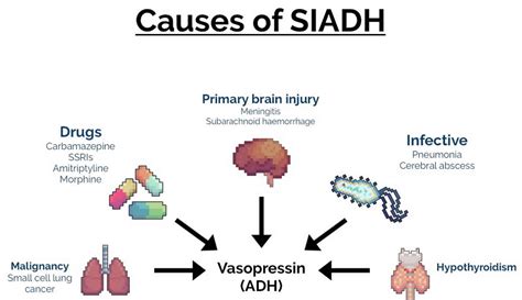 Prognosis of SIADH