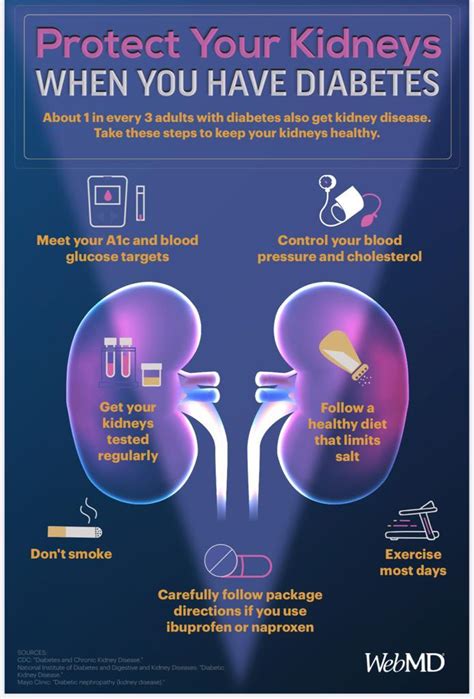 Protecting Kidney Health