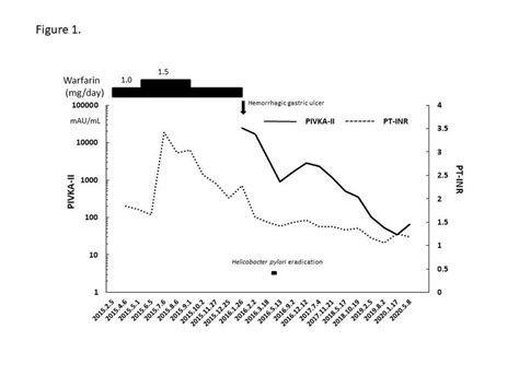 Prothrombin Ratio and Vitamin K Deficiency