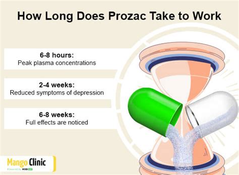 Prozac Works
