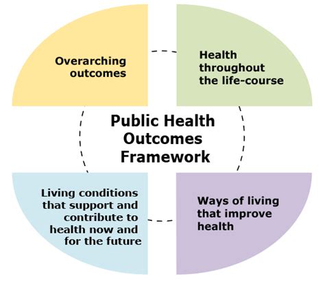 Public Health Impact