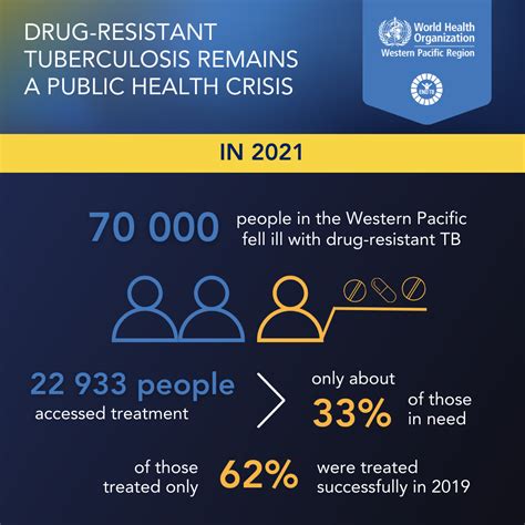 Public Health Impact of PPD Test