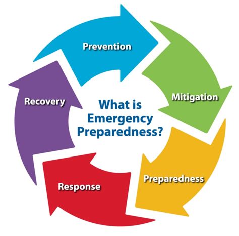 Public Health Response and Awareness