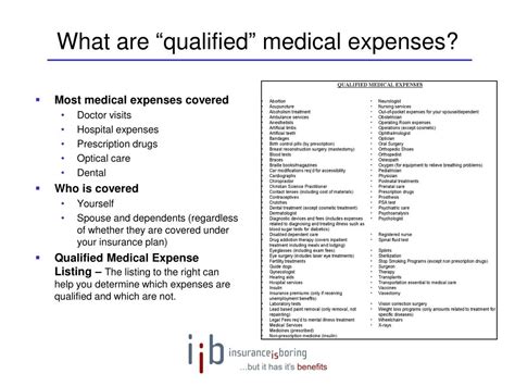 Qualified Medical Expenses
