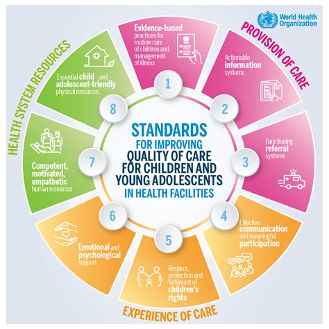 Quality of Care