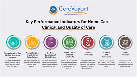 Quality of Care