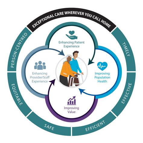 Quality of Care