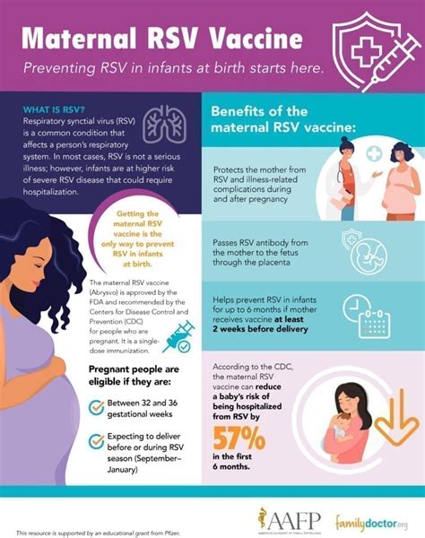 RSV and Pregnancy