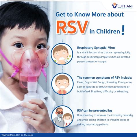 RSV in Children