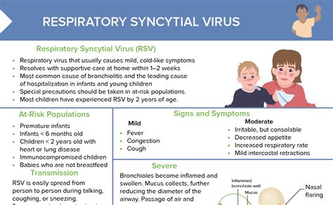 RSV Disease Treatment