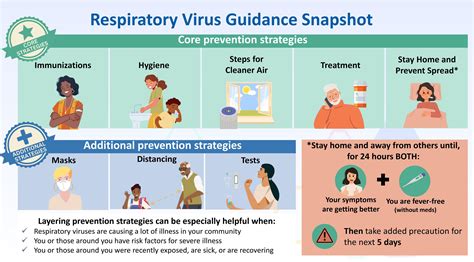 RSV Prevention and Control Measures