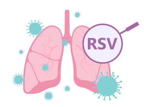 RSV Research