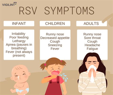 RSV Symptoms in Adults