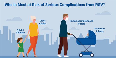 RSV in High-Risk Groups