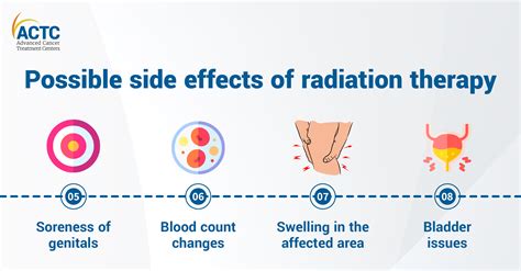 Radiation Therapy Side Effects