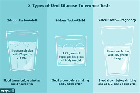 Real-Life Applications of Oral Glucose Test Results