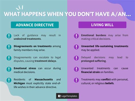 Real-Life Scenarios and the Importance of Advance Directives