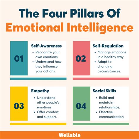 Recognizing Emotional Intelligence